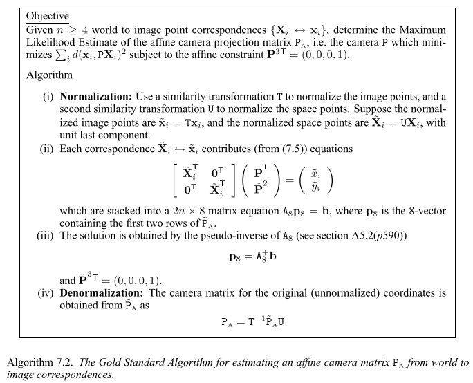 Algorithm 7.2